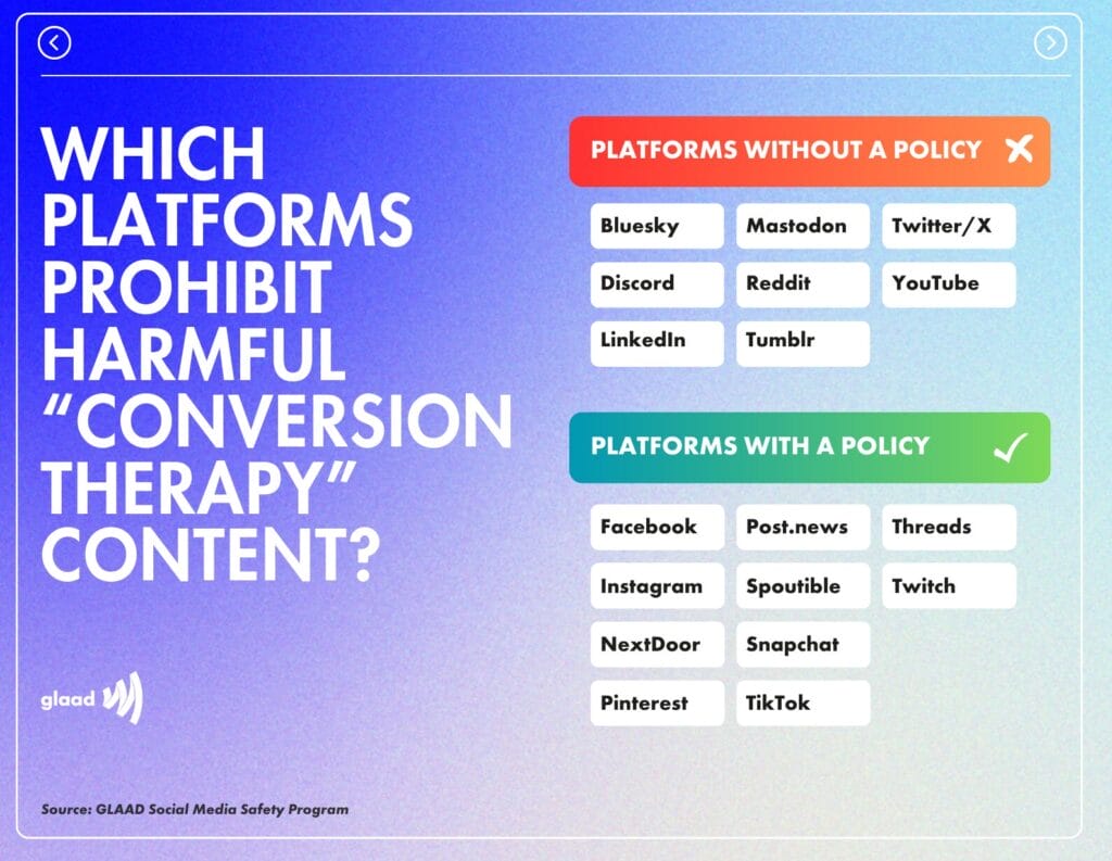 Which platforms prohibit harmful “conversion therapy” content? | GLAAD Which platforms prohibit harmful “conversion therapy” content?